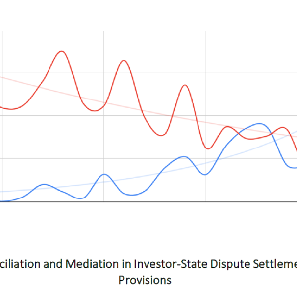 Investor-State Mediation and Conciliation Research Project